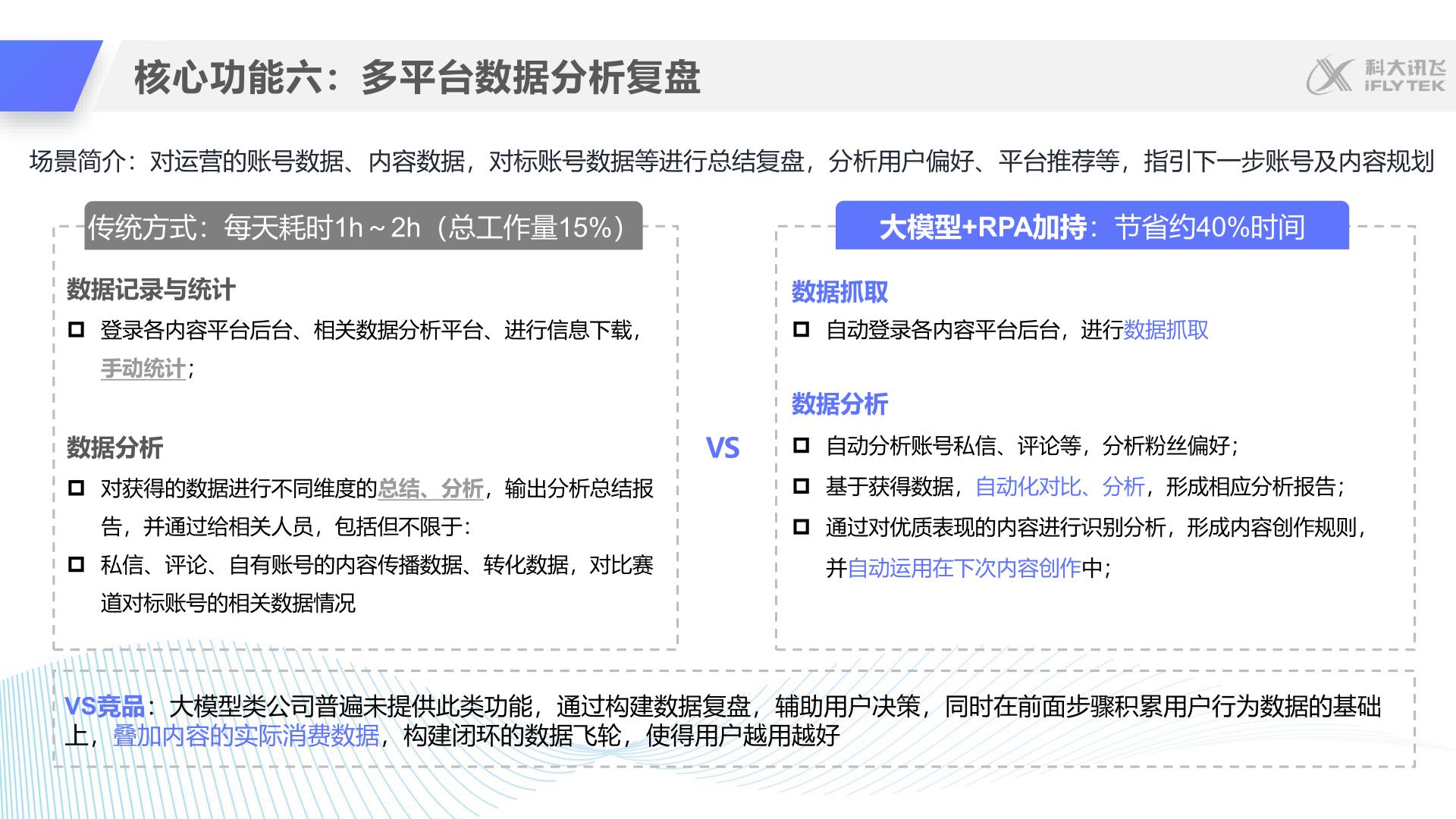 讯飞星火绘文_企业数字化_行业方案_讯飞AI服务市场